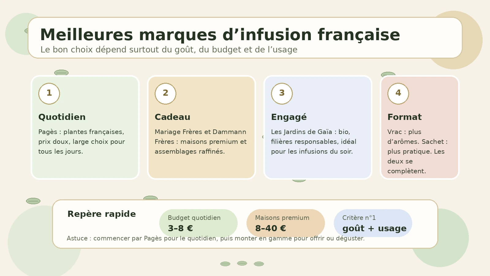 infographie pour choisir une marque d'infusion française